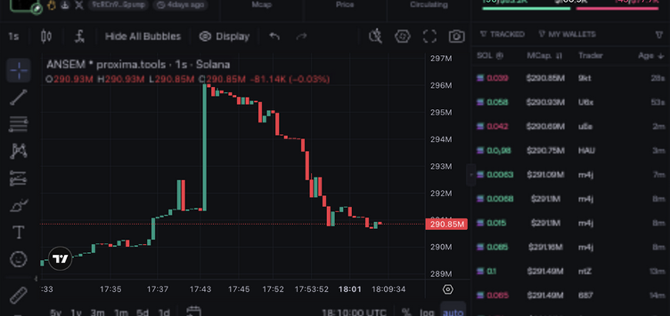Chart controls in the Live Workspace