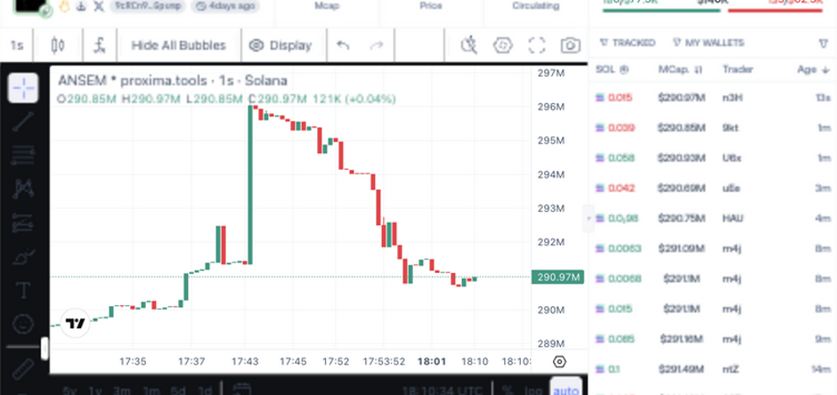 Chart controls in the Live Workspace
